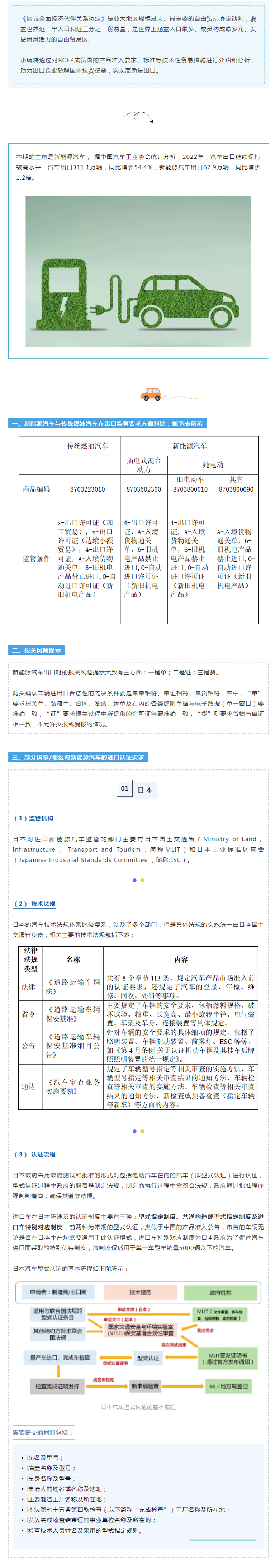 8.11渝关技贸之声｜RCEP国家重点商品出口业务指南（新能源汽车篇）（上）