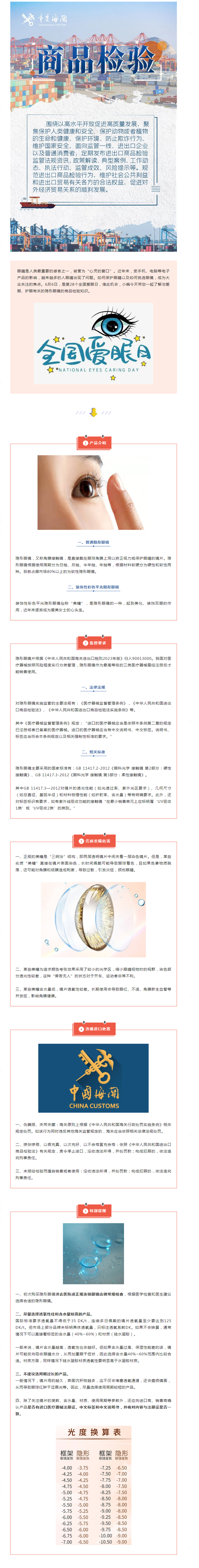 6.7 商品检验｜眼镜隐形，安全可不能“隐形”