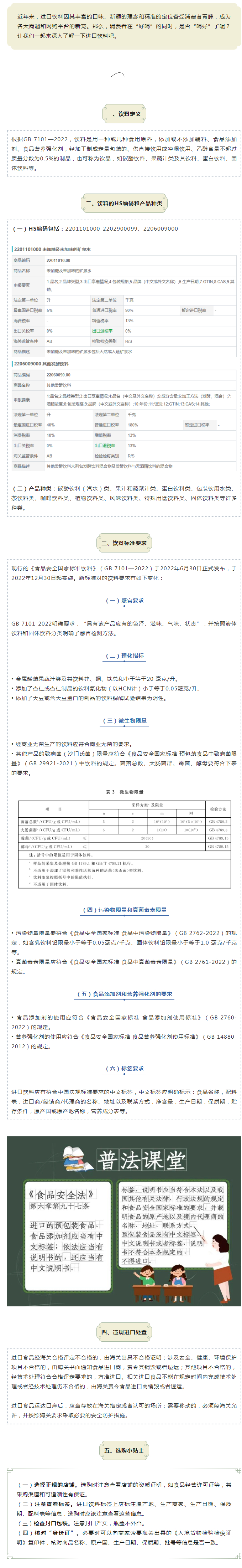 守护舌尖上的安全，进口饮料你选对了吗？20230927