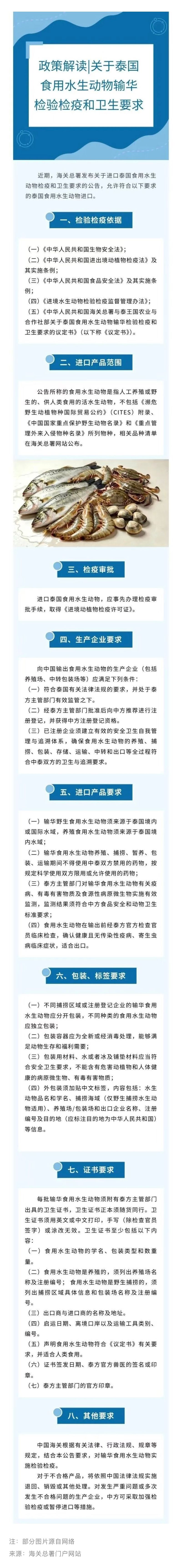 8.18 政策解读｜关于泰国食用水生动物输华检验检疫和卫生要求