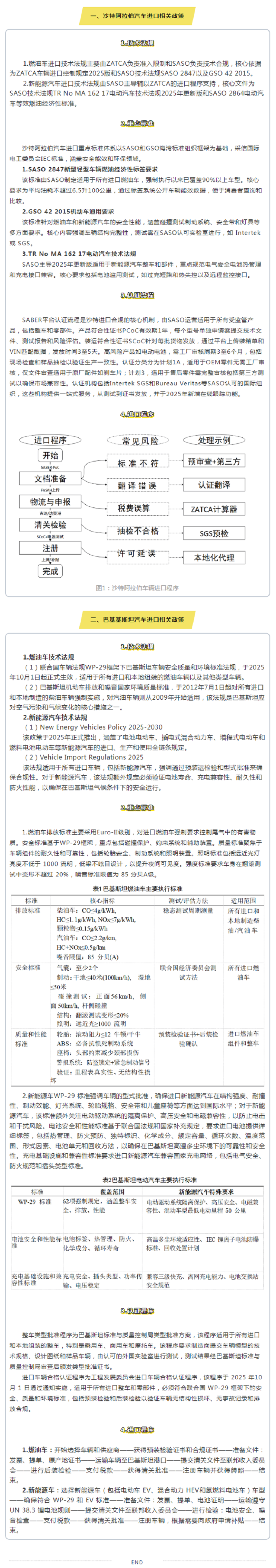 汽车出口技贸措施指南--沙特阿拉伯、巴基斯坦